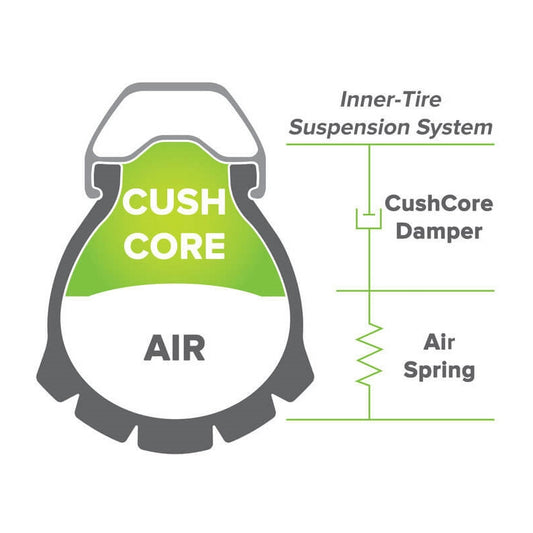 Cushcore Pro 29 X 2.1 - 2.6 Pair